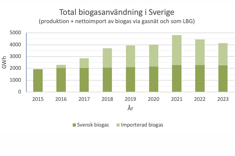 Biogas 2023 Red